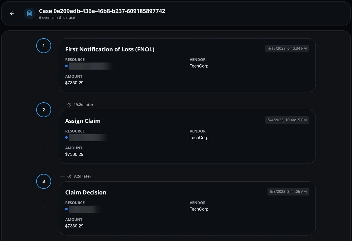 Favus case explorer with one case open: three of its six events in order, with timestamps and the wait between them; resource names blurred