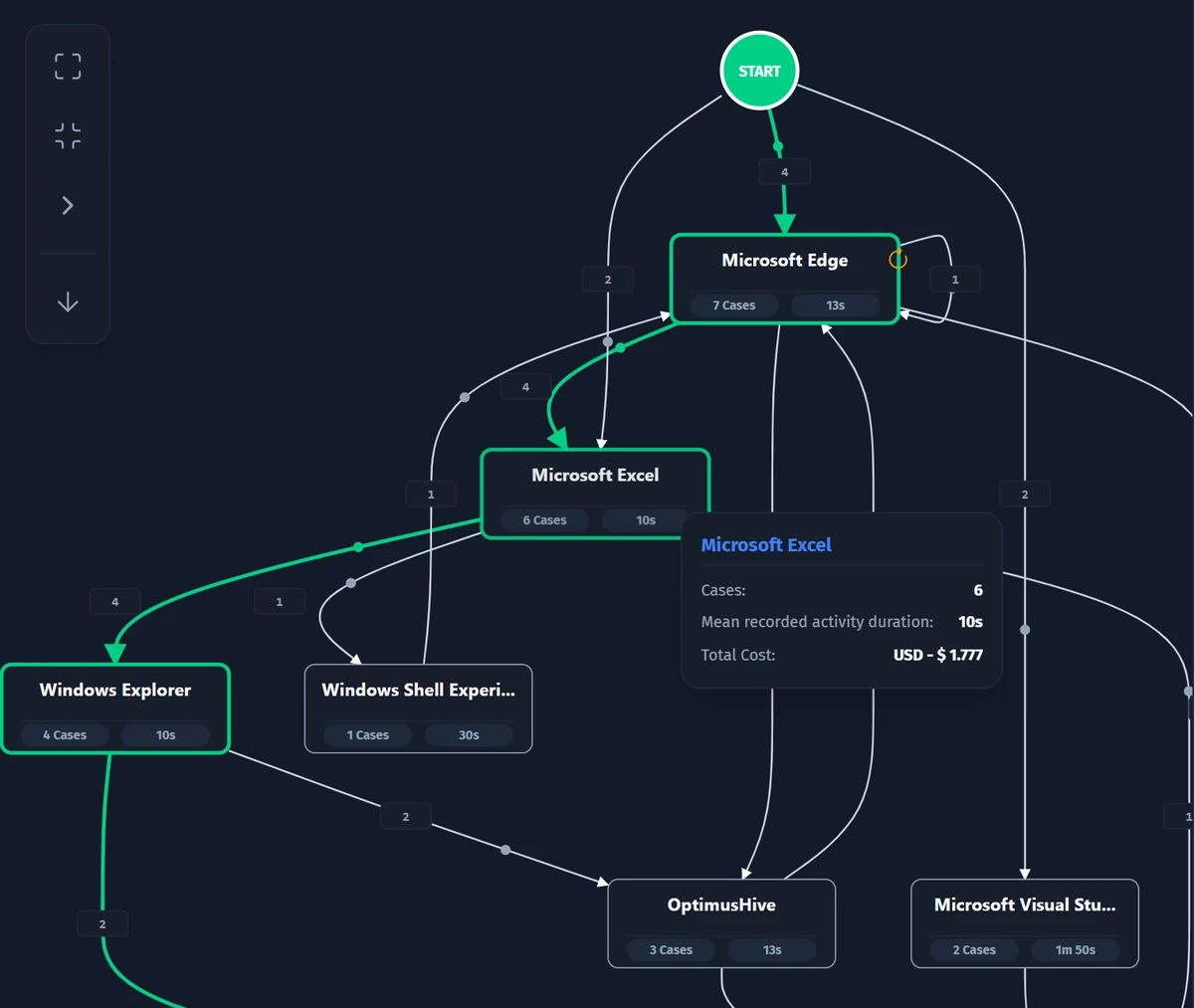 Opus task process map of a recorded task, with the applications used, how many cases reach each one, the most frequent path and a loop