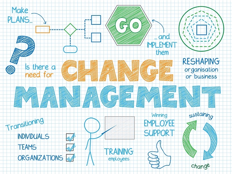 Optimus Hive Employee Monitoring Change management