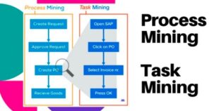 Task Mining vs Process Mining