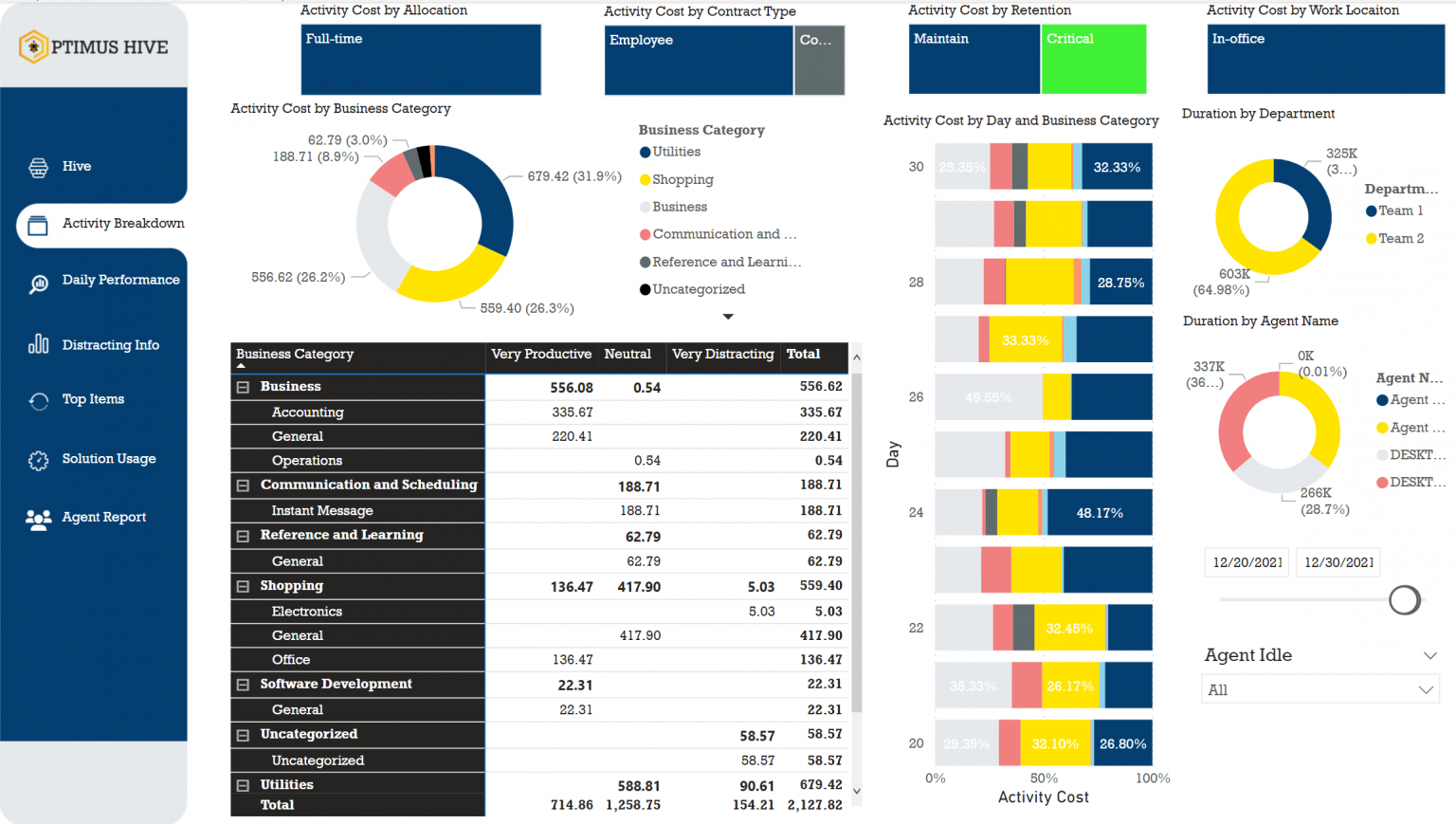 Employee Monitoring Solution | Optimus Hive