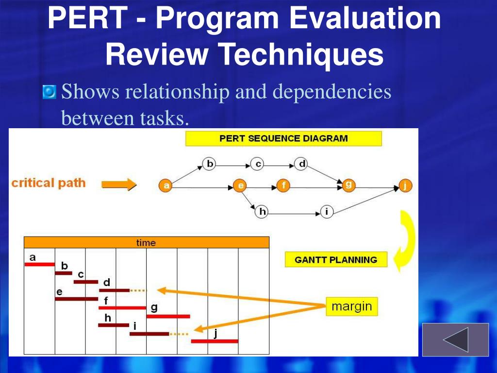 PERT (Program Evaluation and Review technique)